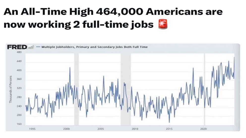 Pray America Great Again US 2024 Two Full Time Jobs High